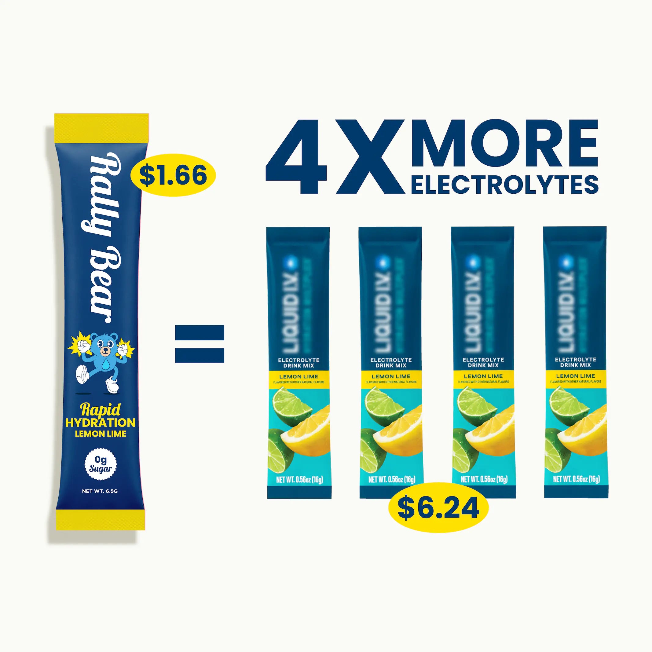 Rapid Hydration Mix - Rally Care