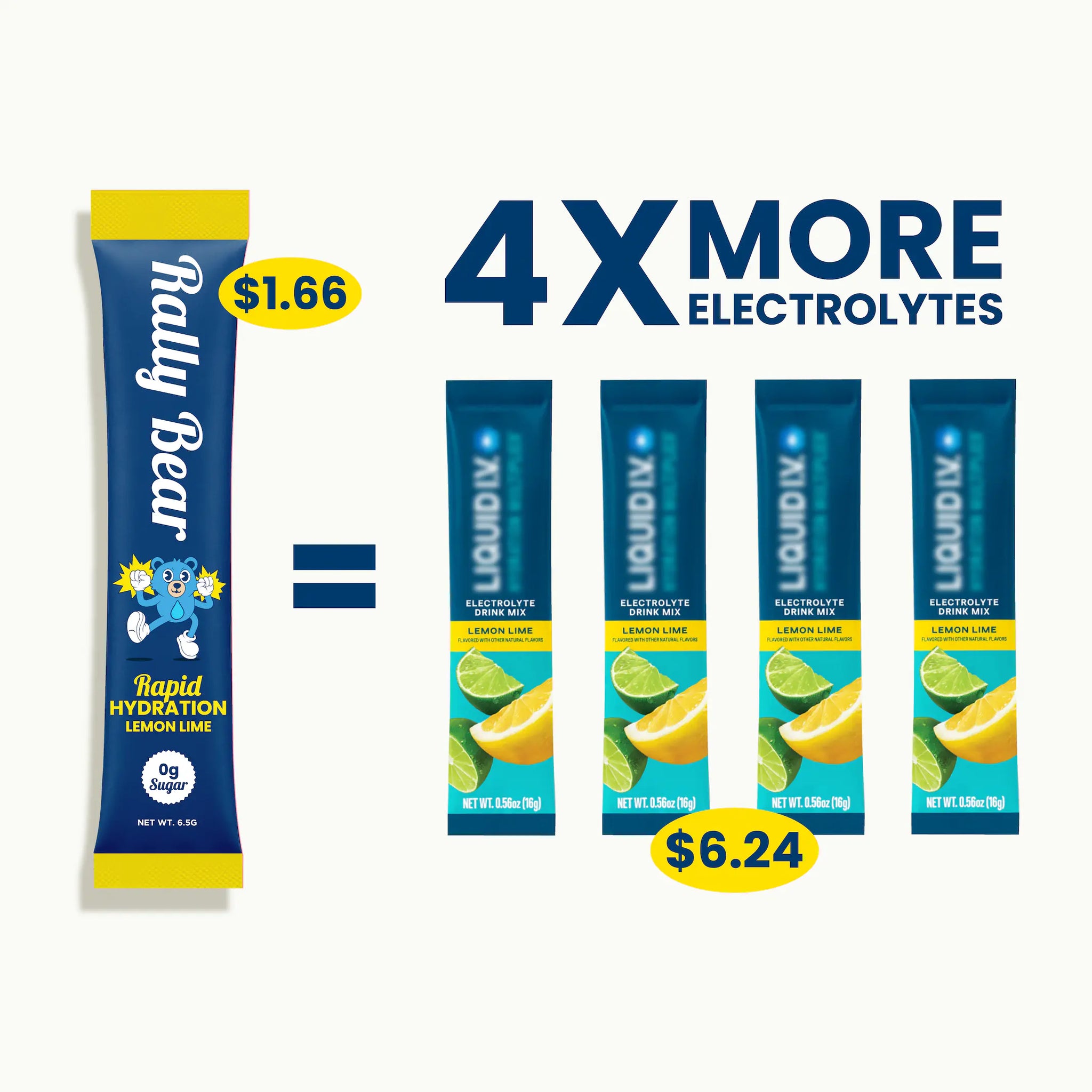 Rapid Hydration Mix - Rally Care