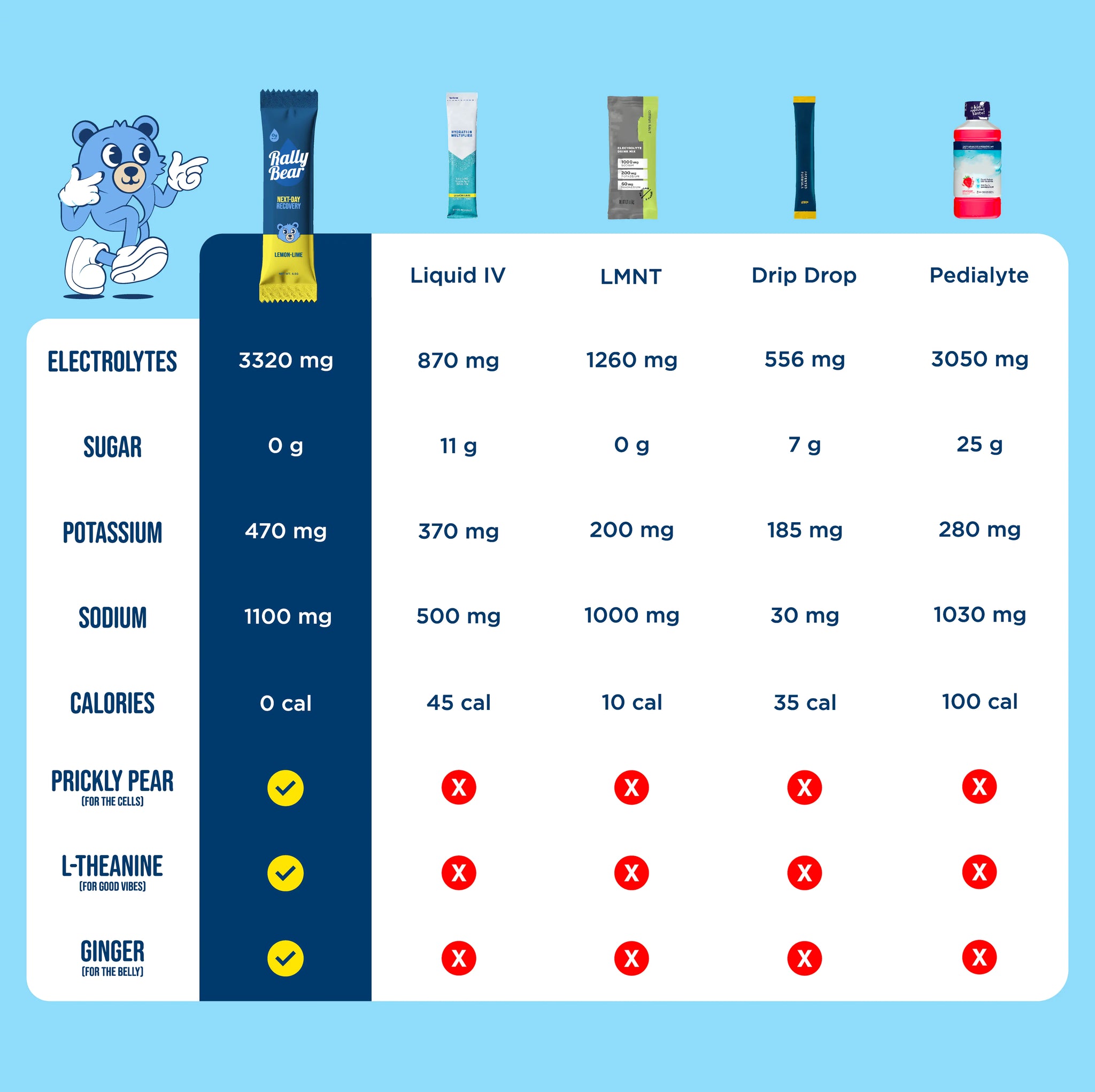 Hydration + Next-Day Recovery